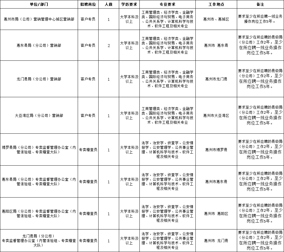 中国烟草工资(中国烟草工资一般多少)