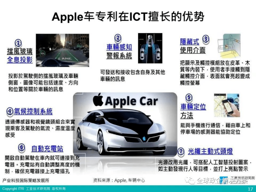 智能汽车投资，未来交通的革命性投资方向，智能汽车投资，未来交通革命的引领方向