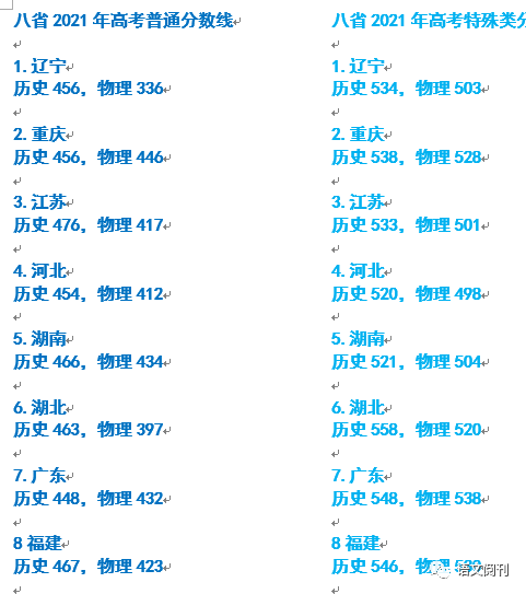 全国31省2021高考分数线分类汇总 附广东一段一位表 各省分数对比表及其他各省段位表 控制线