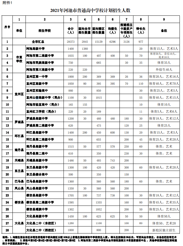 都安二高瑤中計劃招生人數都安縣擇優錄取指標公佈