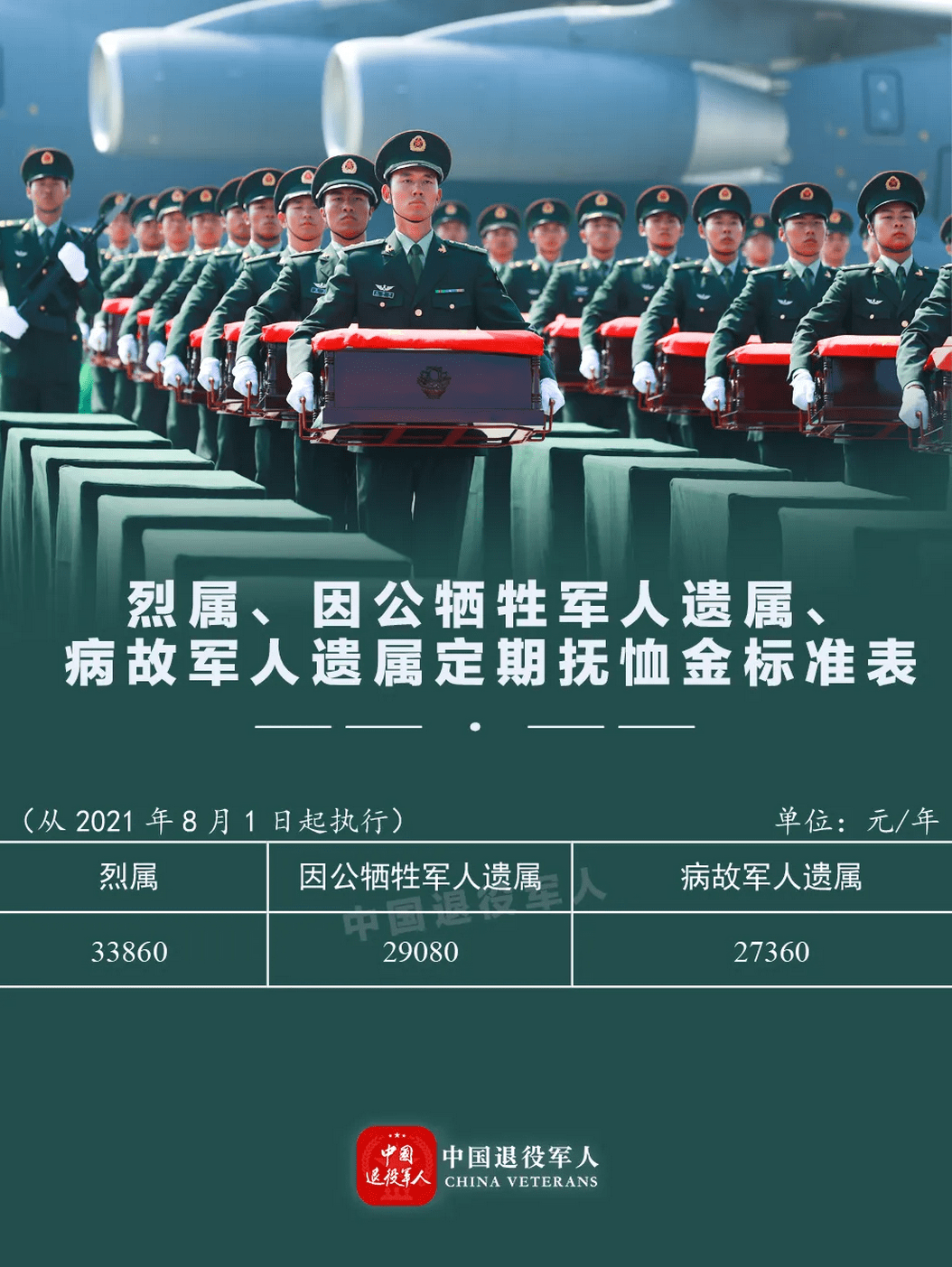 从2021年8月1日起,伤残人员(残疾军人,伤残人民警察,伤残国家机关工作