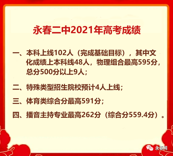 永春二中2021年高考成绩永春华侨中学2021年高考成绩