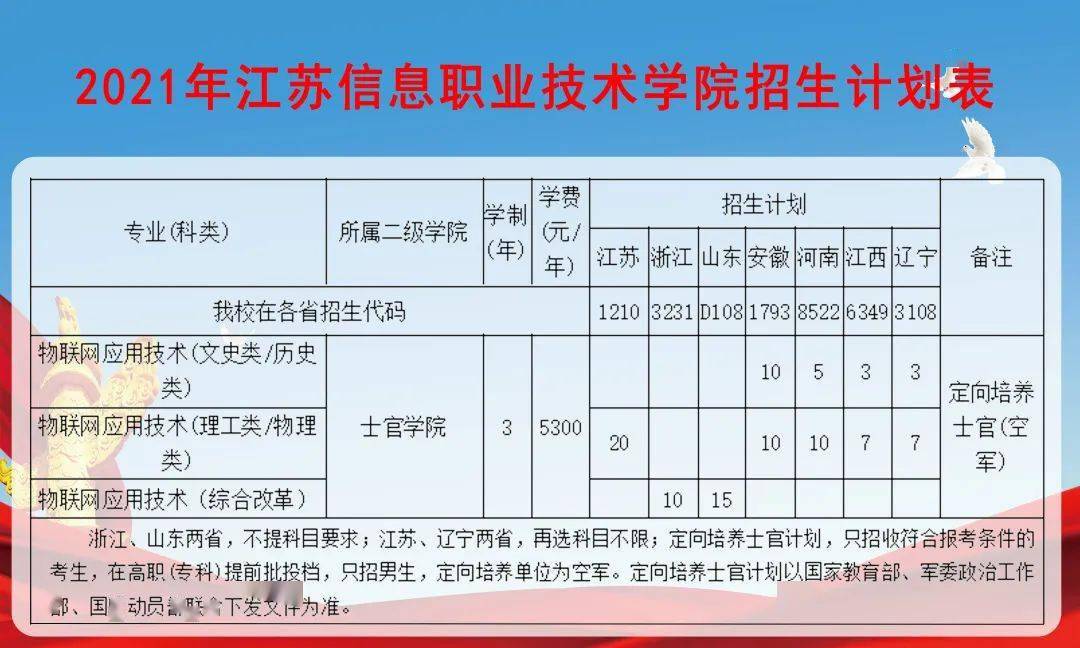 江苏信息职业技术学院2021年定向培养士官招生简章 部队