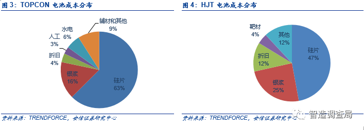 深度分析光伏电池片金属化及银浆技术