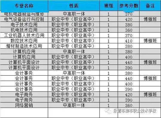 柳市職業技術學校2021年錄取最低控制線雁蕩山旅遊學校參考錄取分數線