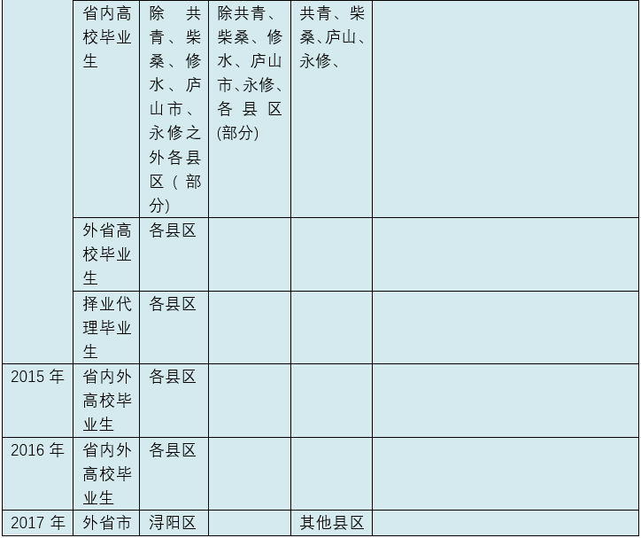怎么用电话号码找到资料 79eb74912ea84f7ca626073951df09dd.png