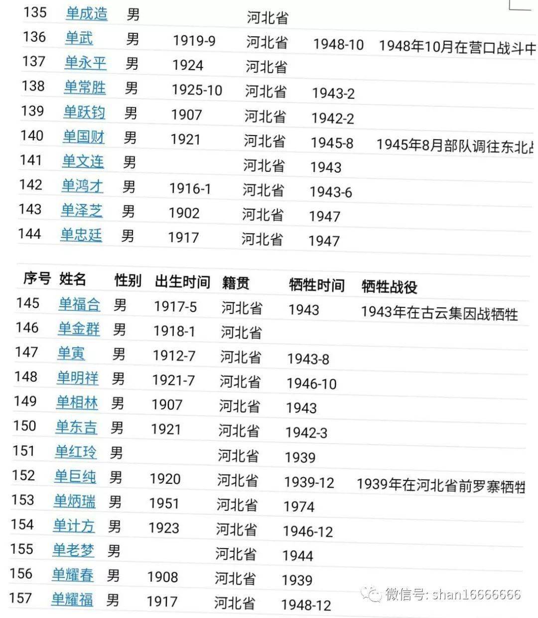建党100周年缅怀单家英烈在抗日战争和解放战争中河北157位为国捐躯