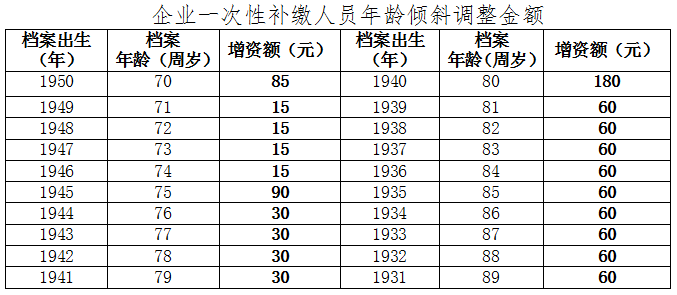 淄博人口_4万 套 2534亩 2020年淄博主城区库存创近5年新高 淄博楼市又走到了十(2)