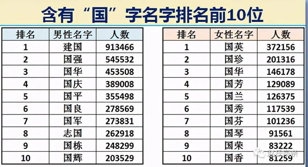 人口 排名_中国人口排行(3)