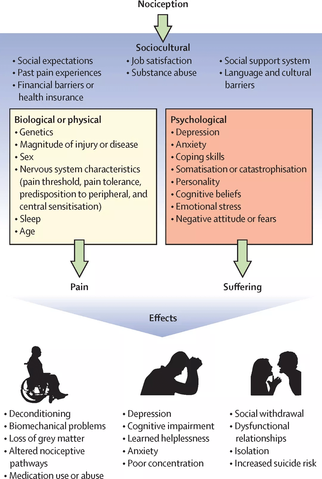 Is Back Pain Psychological