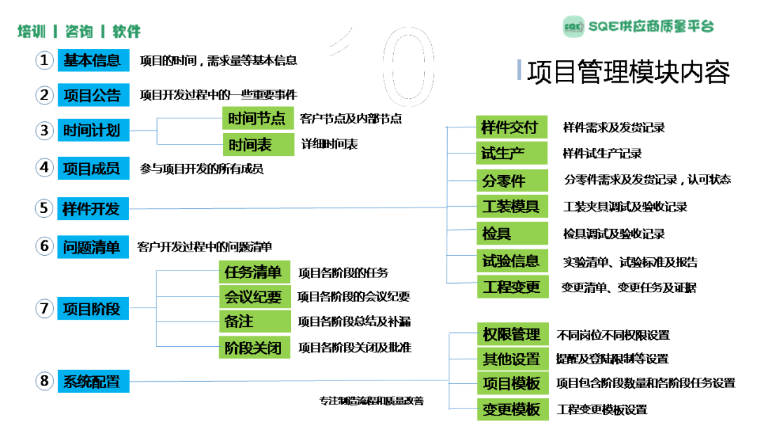 软件推荐【apqp项目管理系统】让sqe安心的好软件!