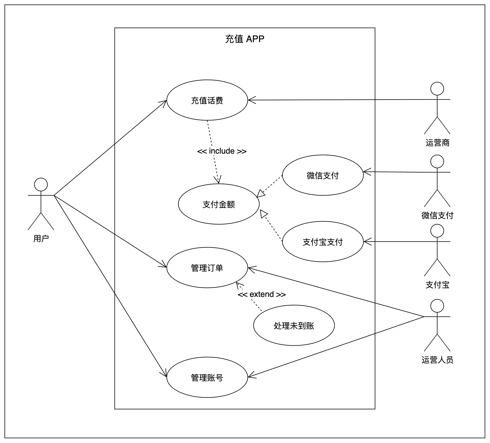 账号管理系统用例图图片