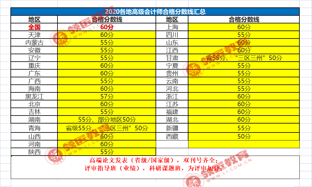 海南高考分是怎么算的_海南高考为什么是900分_海南高考分是怎样折算的