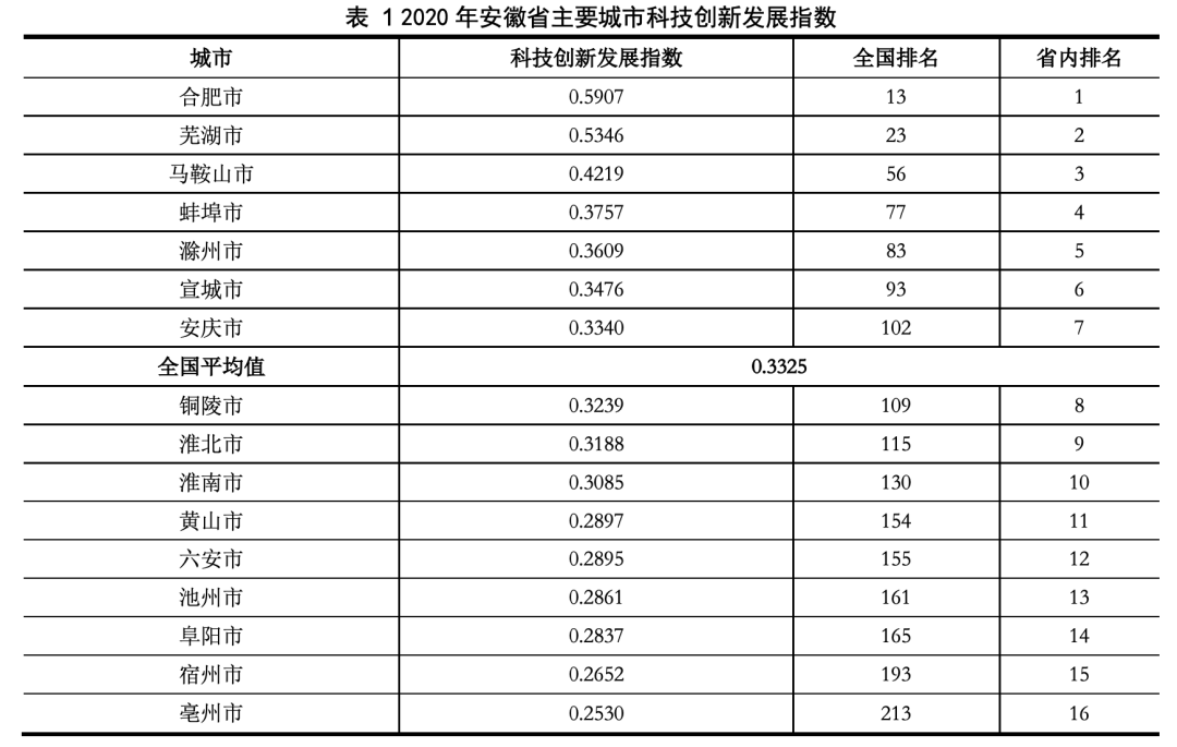 安徽市排名_安徽地图(2)