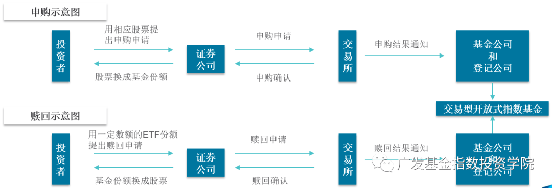 Etf基础知识 一 指数化投资