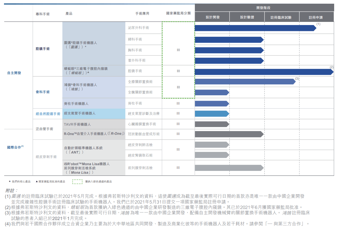 上海|高瓴加持，225亿估值！微创医疗机器人的故事如何讲？ | IPO见闻