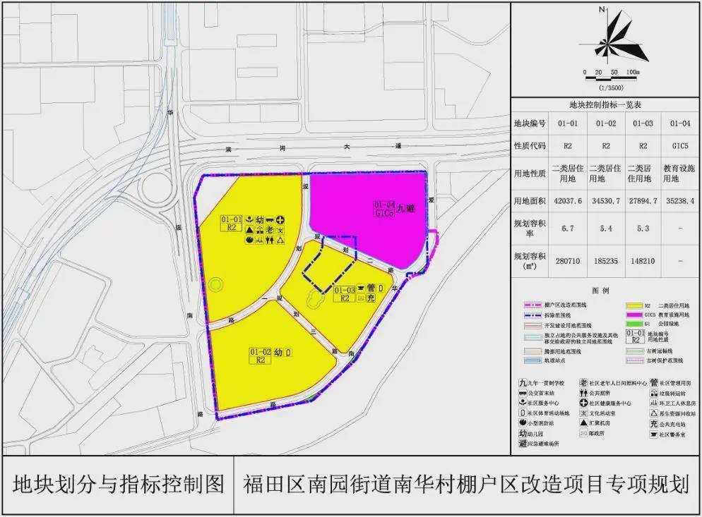 福田河套地区棚改项目规划公告规划613万㎡配建一所学校