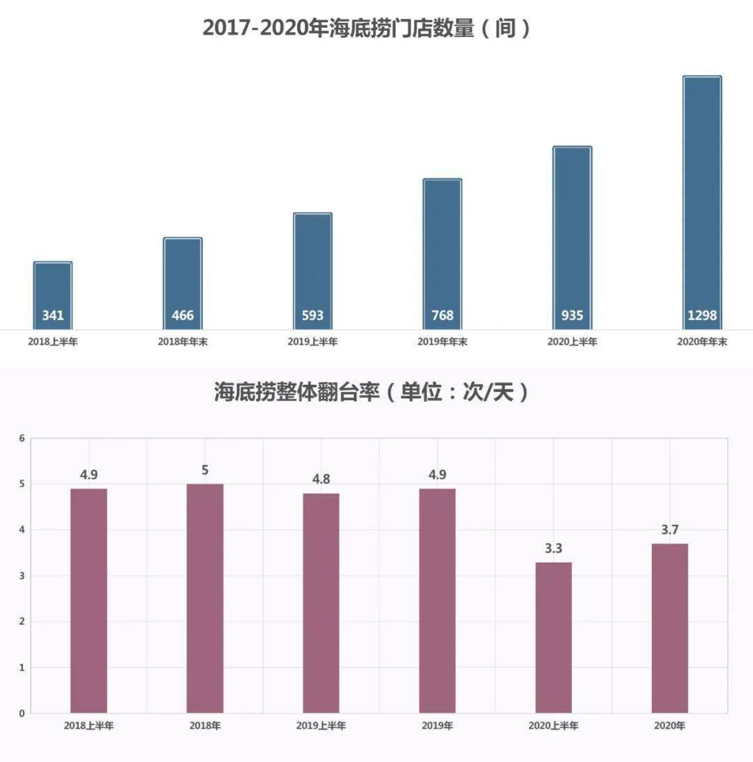 耿直还是耍心机 海底捞张勇的瞒天过海之计 财经 多维客