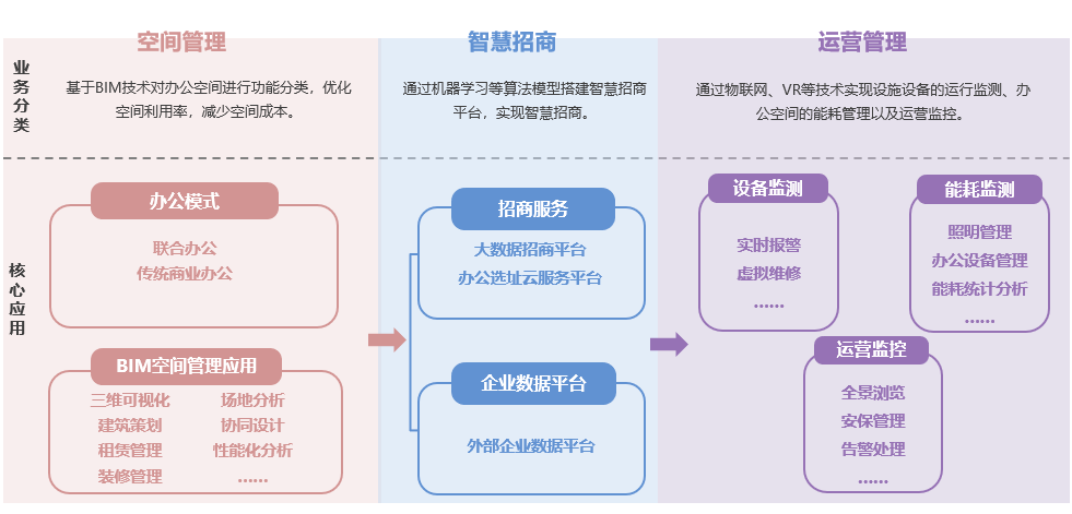 招商运营服务