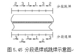 中幅板焊缝→罐底边缘板对接焊缝靠边缘的300mm部位→罐底与罐壁板