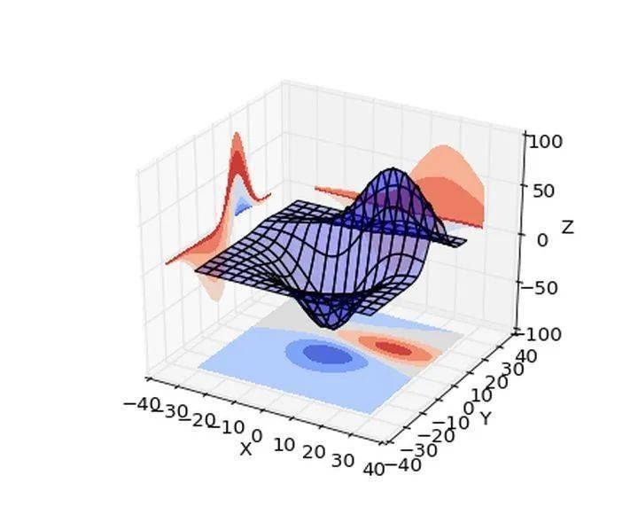 如何在论文中画出漂亮的插图