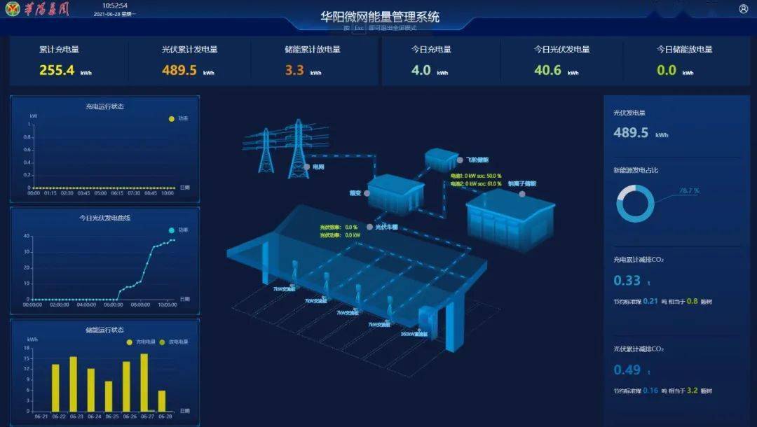 中来niwa组件助力全球首套1mwh钠离子电池储能系统