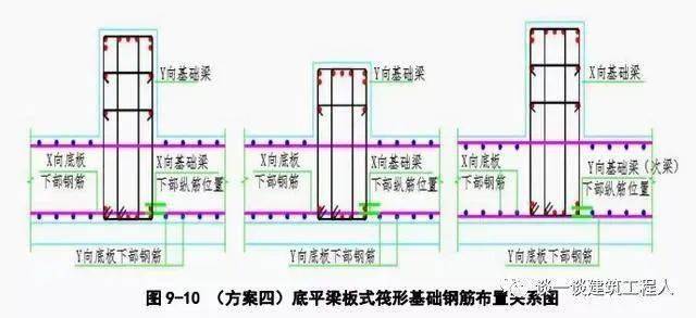 详细的基础筏板钢筋施工工艺流程