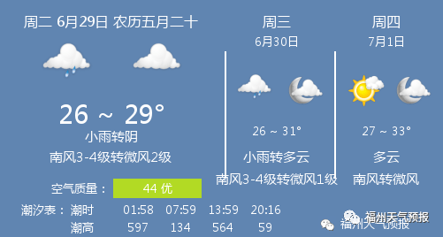 6月29日福州天气 福州天气预报 微风