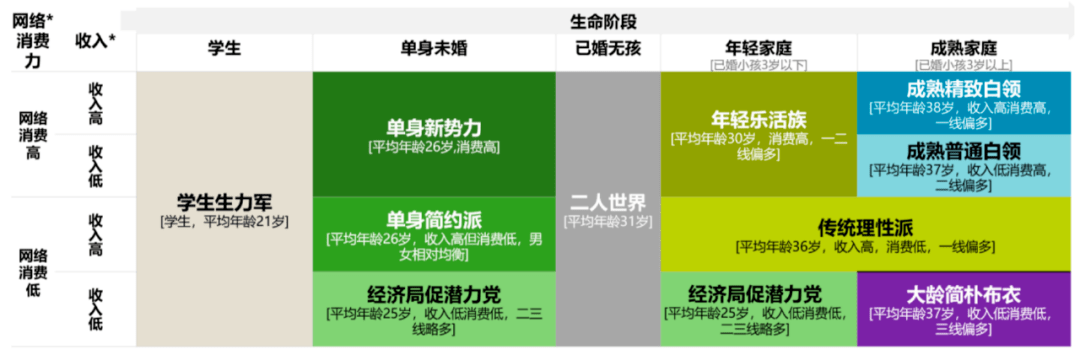 市场细分研究驱动用户精准营销