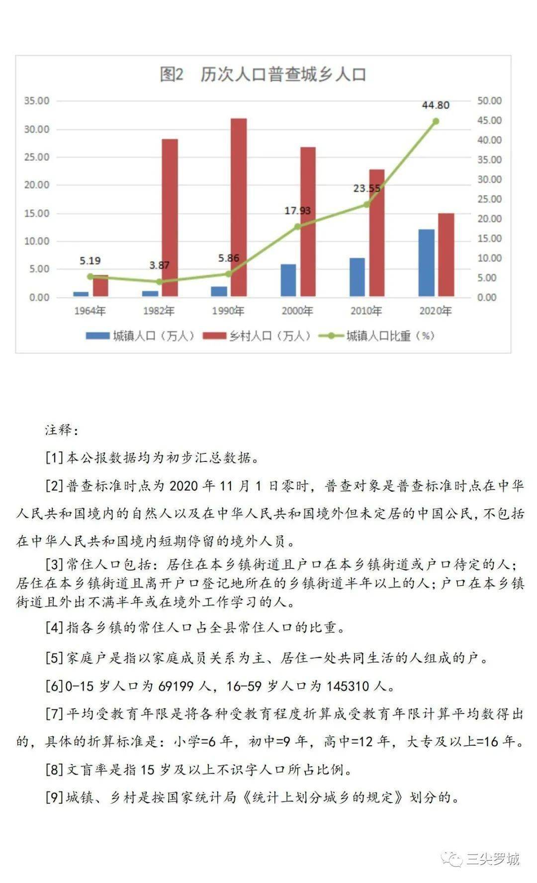 第七次人口普查男人有多少_第七次人口普查