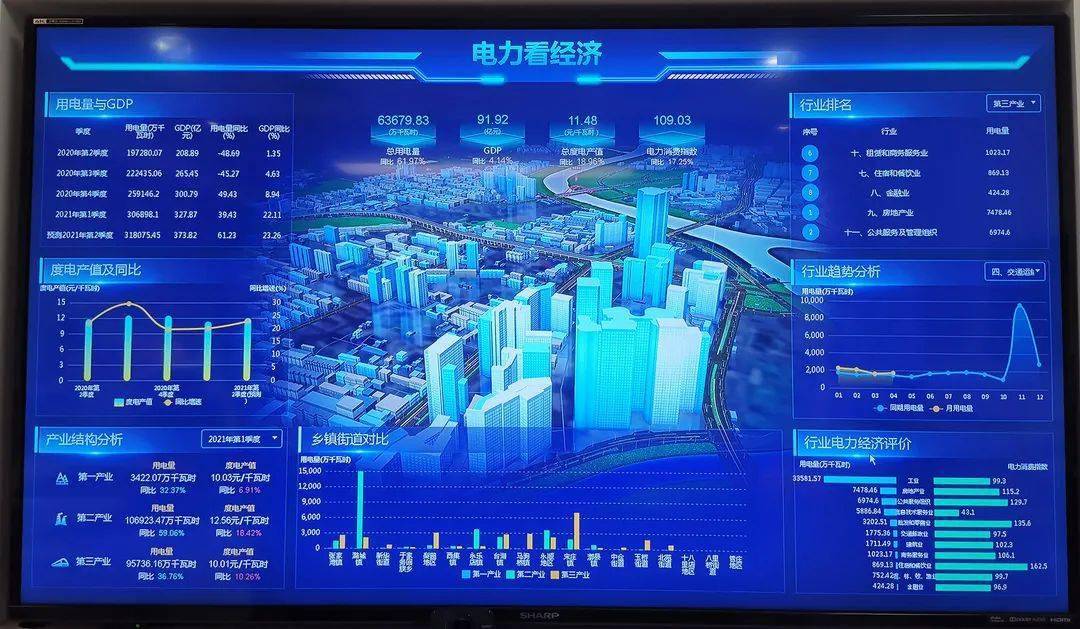 政府统计部门与国家电网联合开展大数据中心建设项目交流研讨