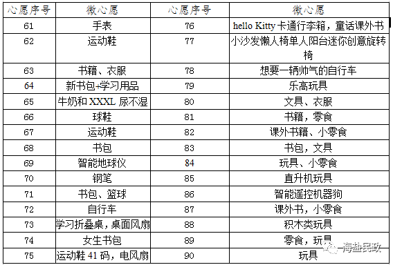 78圖| 微心願清單378圖| 微心願清單4一顆愛心可以是一套運動服一