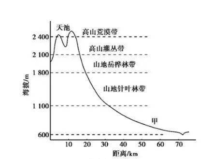 曲谱小结怎么定_陶笛曲谱12孔