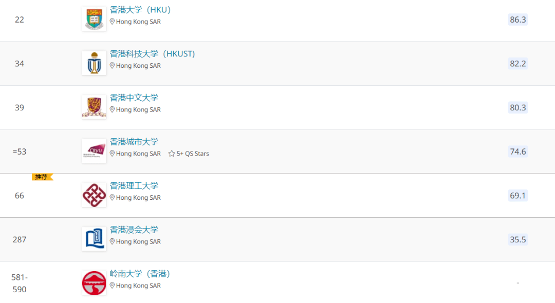 本科大学排行_天津本科大学的最新疆本科大学的最低录取分数线和最低排名,(2)