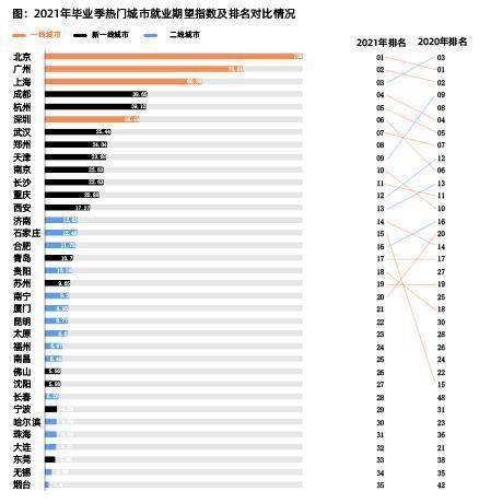 毕业季提升租房热度,近一半人最担心“虚假房源信息”_城市