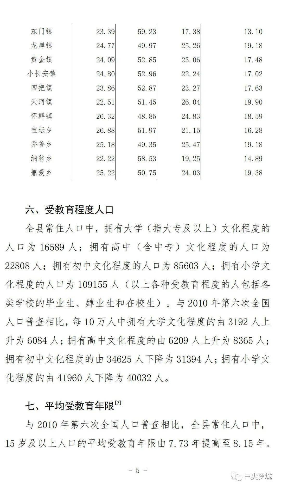 罗城人口_旭辉星罗城 外地人有房贷,正常首付是几成的(3)