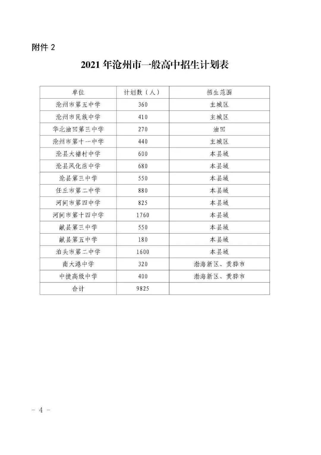 沧州十三中学招生标准2023年（沧州十三中报名）