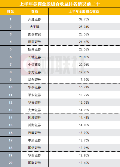 排名源码_趋势买卖指标公式源码