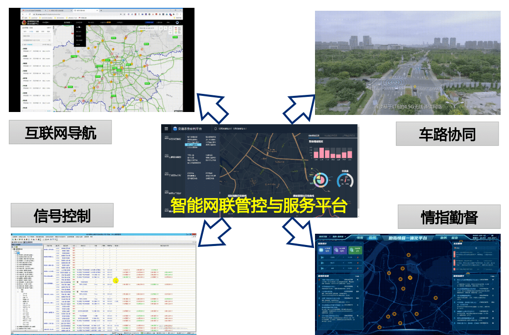 交通大腦,交通大數據平臺能幹什麼?