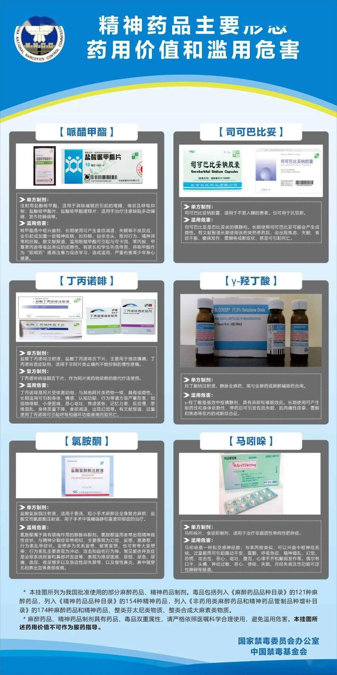 权威|快快收藏！国家禁毒办权威发布麻醉药品、精神药品知识挂图