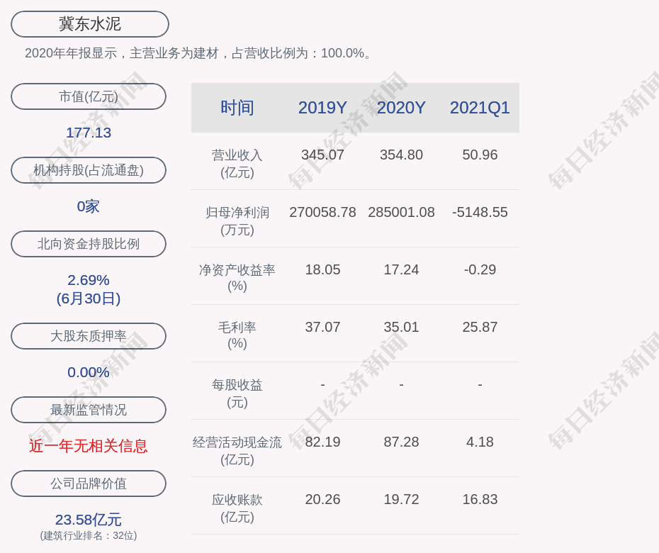 冀东水泥冀东转债第二季度转股约6613万股