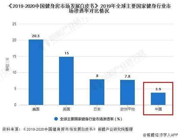 发达国家基本人口_人口普查图片(3)