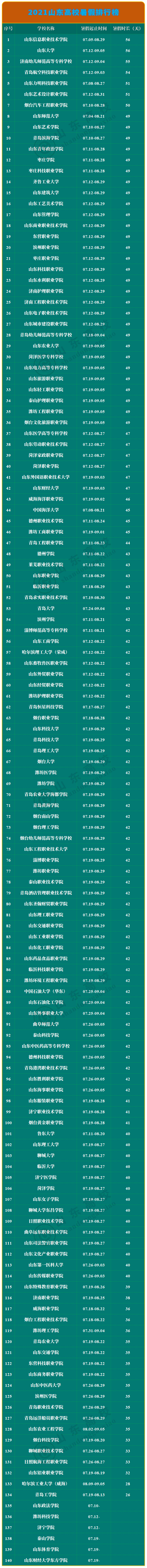 2017暑假排行榜_独家|2017年全国高校暑假排行榜(2)