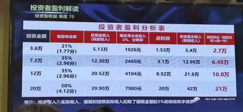 山东众安实业涉嫌非法集资 与被查处的辽宁百硕模式类似(图11)