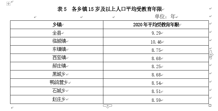 乡村人口_2019年广东常住人口增加175万 出生人口减少0.6万人(2)