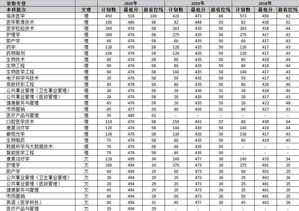 三全学院专业图片