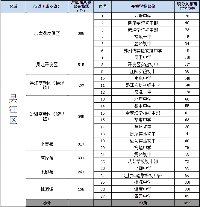 吴江初中排名_吴江实验初中旧照