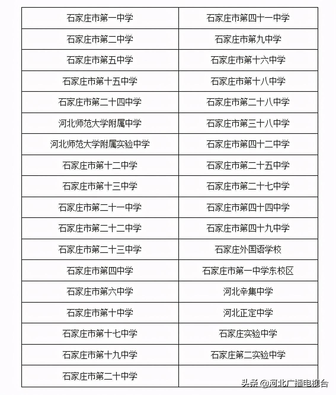 石家庄单招学校排行_2021年石家庄市具备普通高中招生资质的学校名单公布