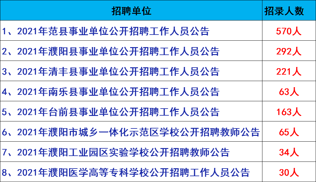 公开招聘方案_好工作来了 天津这所大学招聘33人(3)
