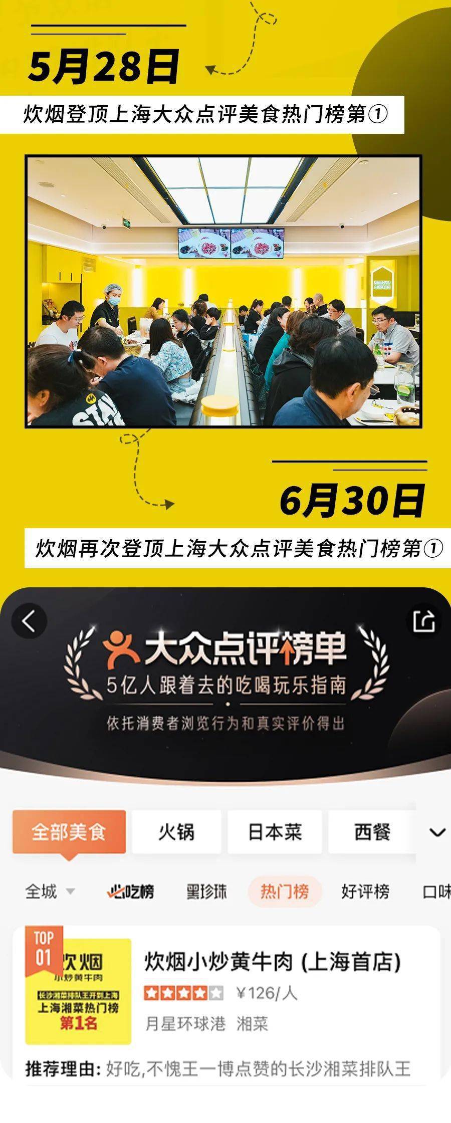 大众点评上海美食热门榜top①长沙湘菜排队王出击霸榜2个月